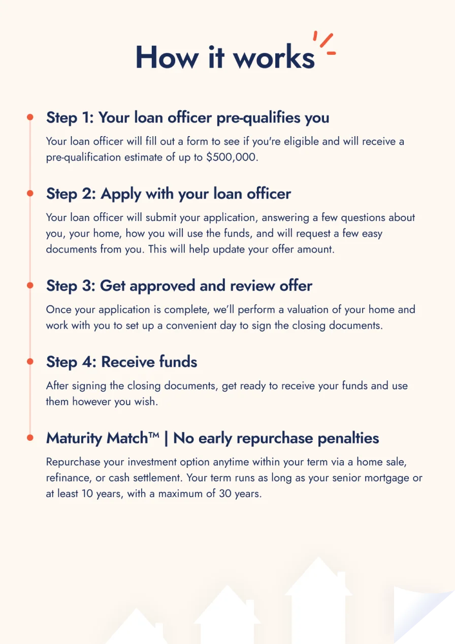 Splitero sales collateral design