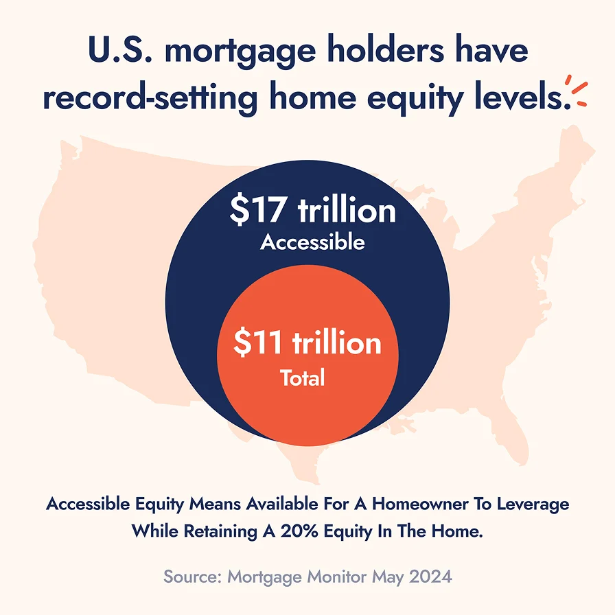 Splitero infographic design