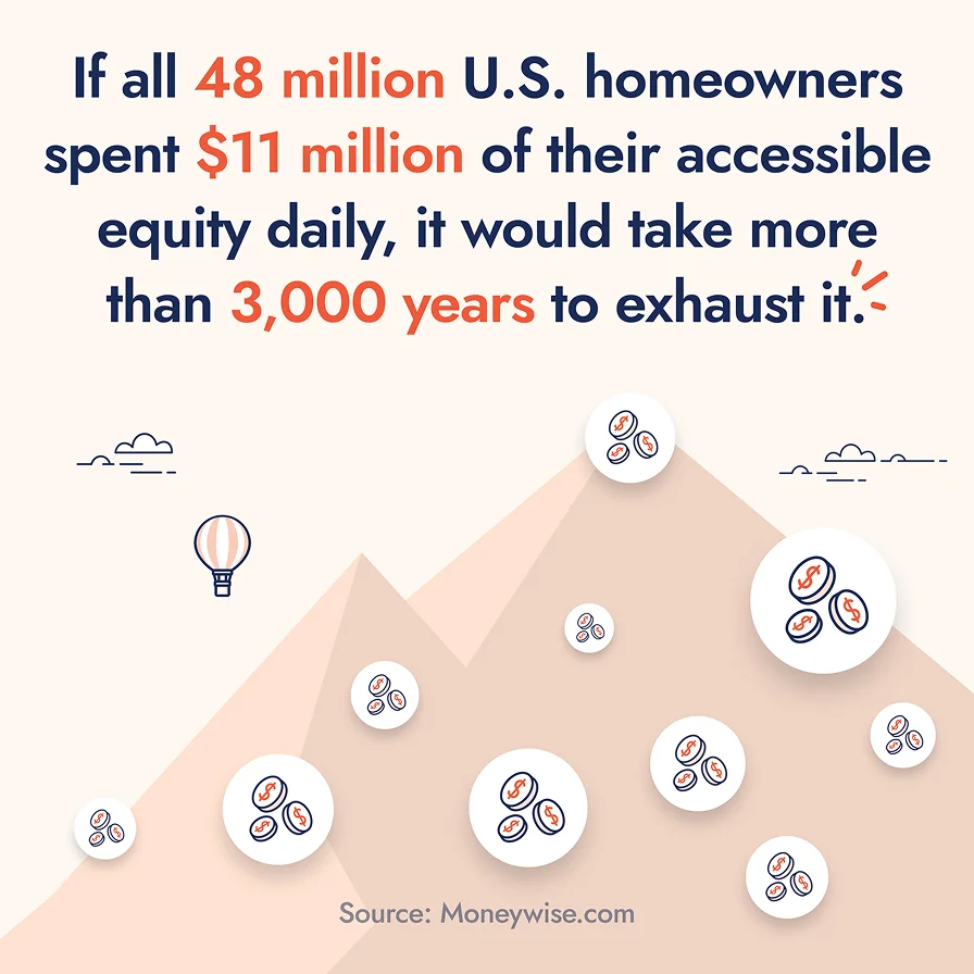 Splitero infographic design