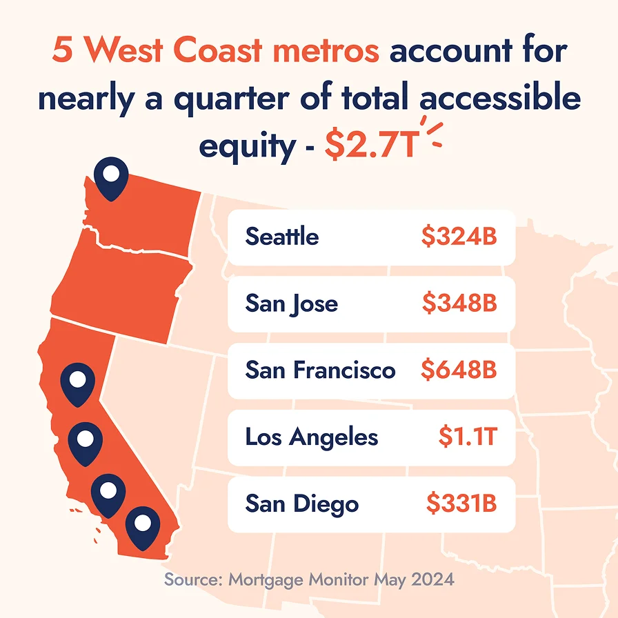 Splitero infographic design